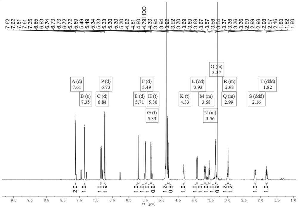 A kind of iridoid glycoside compound and its preparation method and application