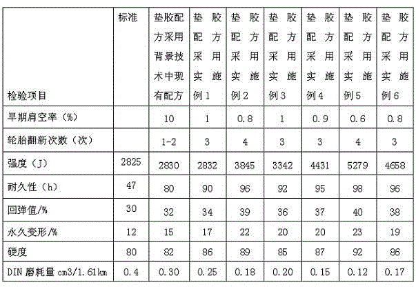 A kind of all-steel radial truck tire belt cushion rubber