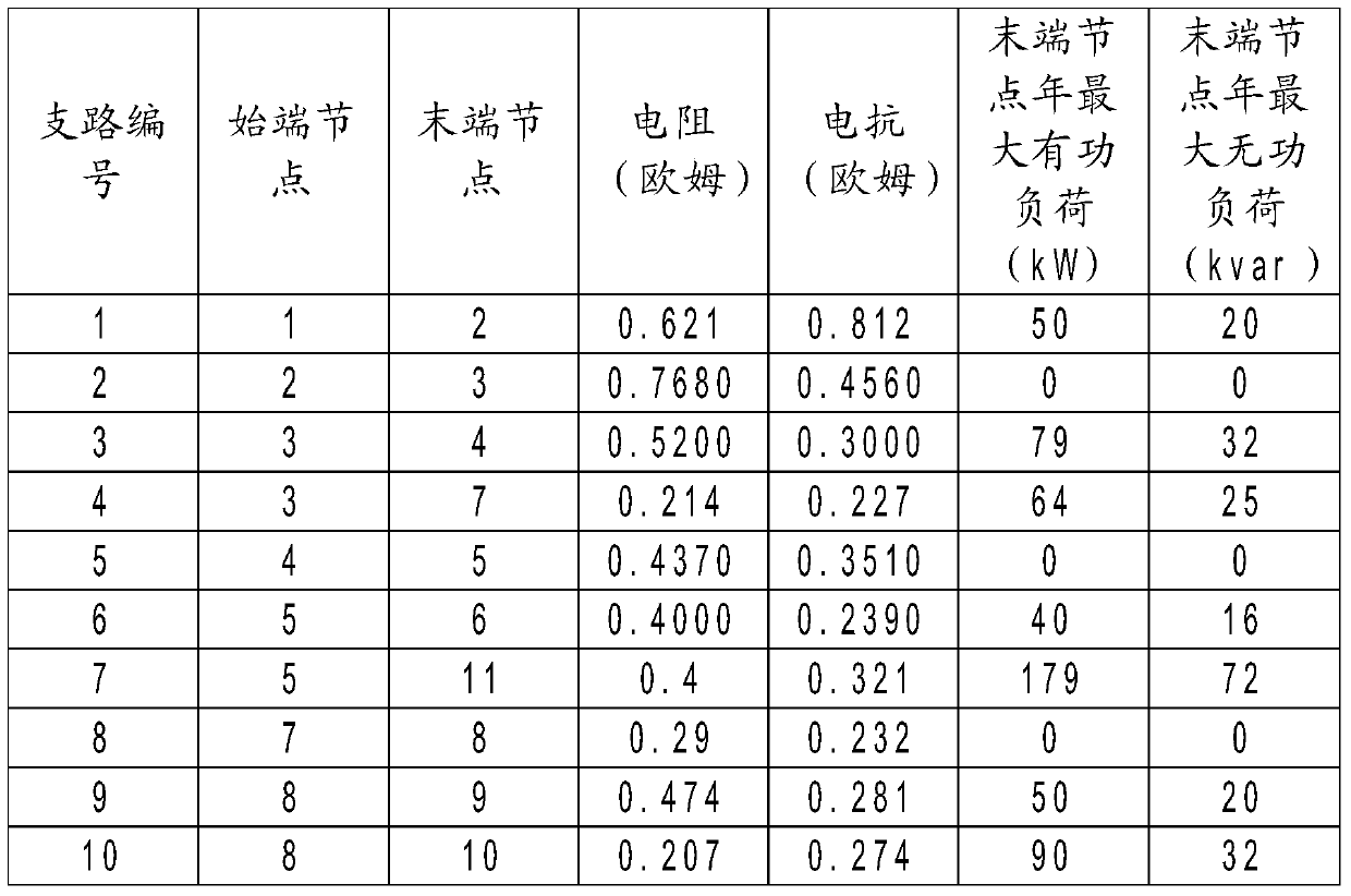 Calculation Method for Capacitor Parallel Compensation in Distribution Network Based on Local Tree