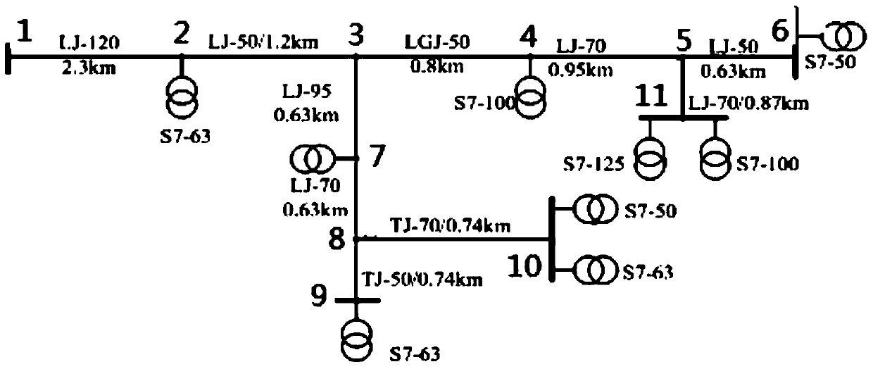 Calculation Method for Capacitor Parallel Compensation in Distribution Network Based on Local Tree