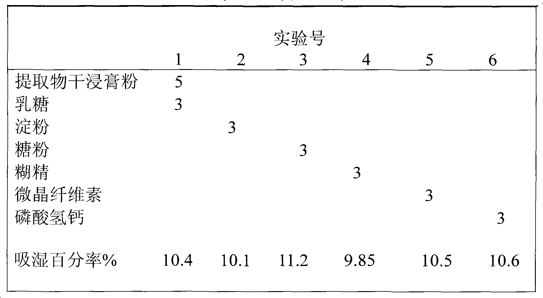 Dandeng Tongnao tablets and preparation process thereof