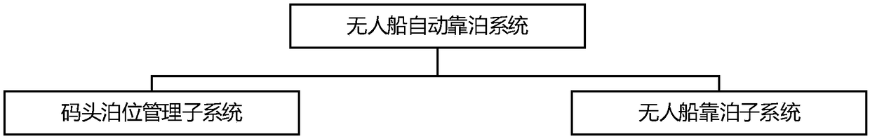 Automatic berthing system and method of unmanned vessel