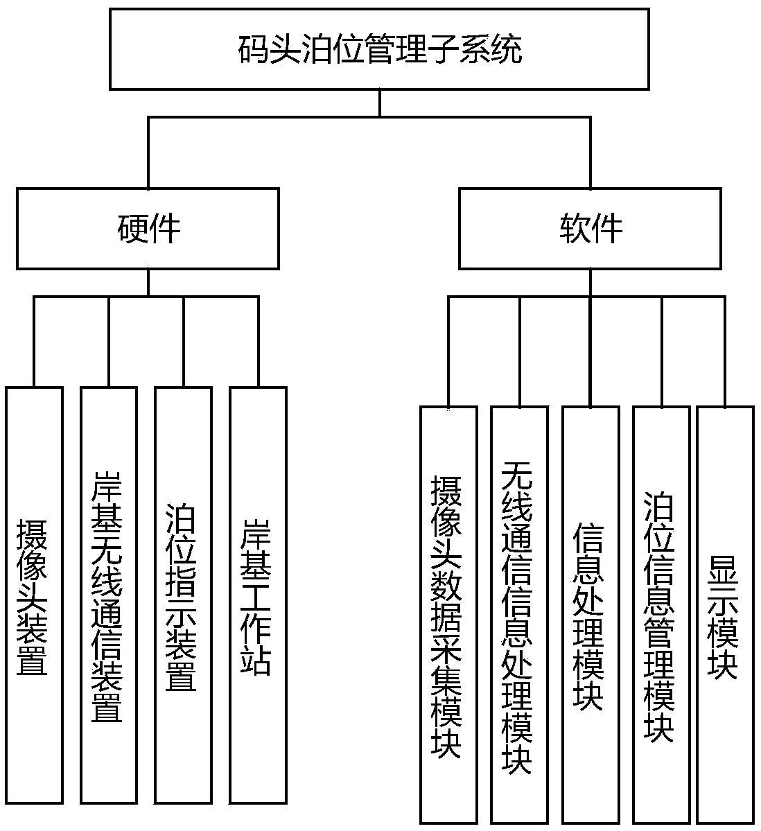 Automatic berthing system and method of unmanned vessel