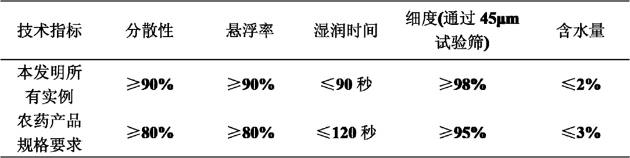 Insect disinfestation composition containing spiromesifen and pyrethroid