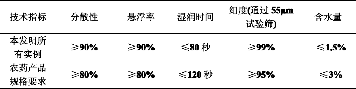 Insect disinfestation composition containing spiromesifen and pyrethroid