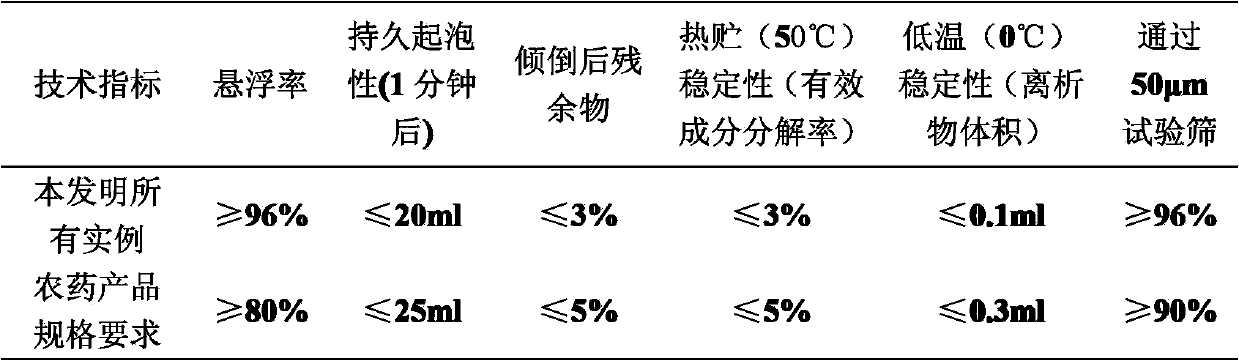 Insect disinfestation composition containing spiromesifen and pyrethroid