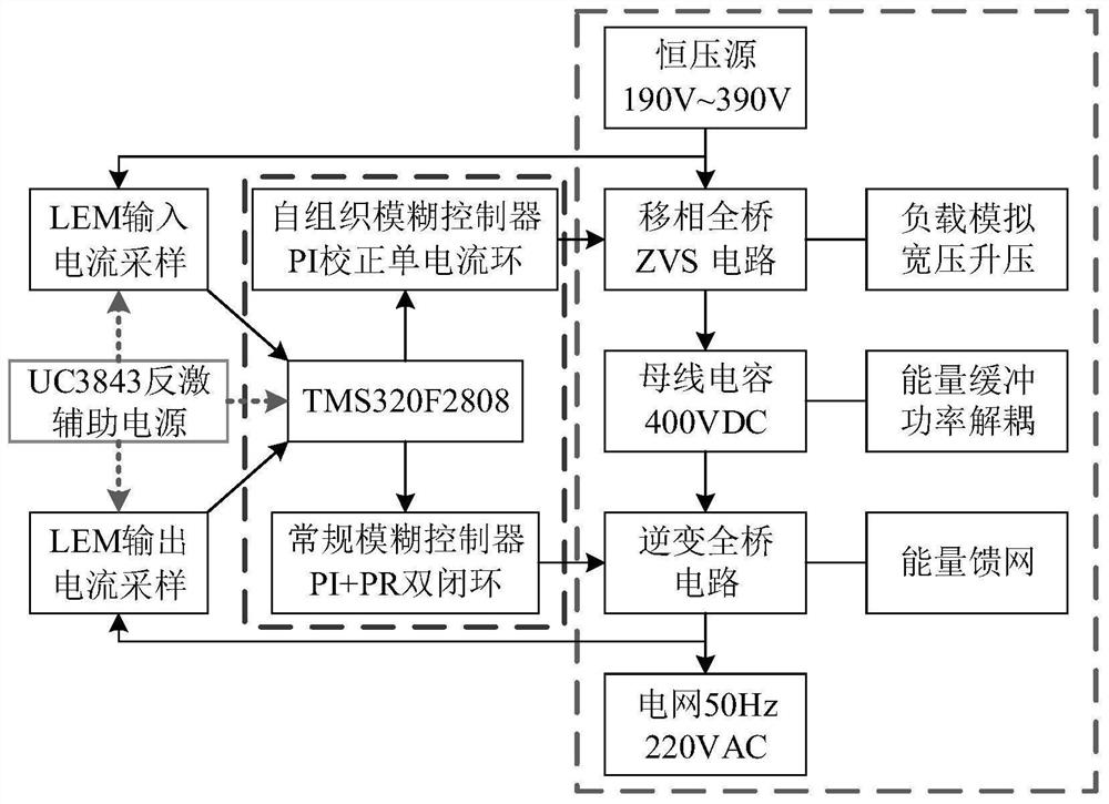 An energy-feedback DC electronic load system and its self-organizing fuzzy control method