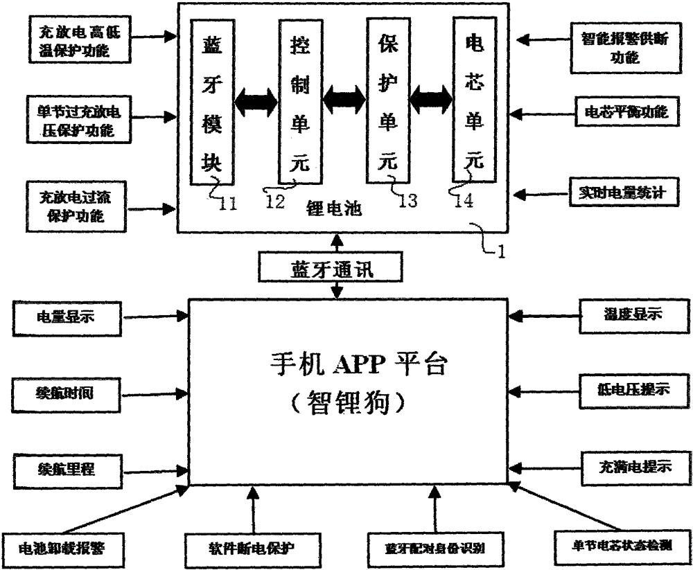 Intelligent lithium battery control and theft-prevention system