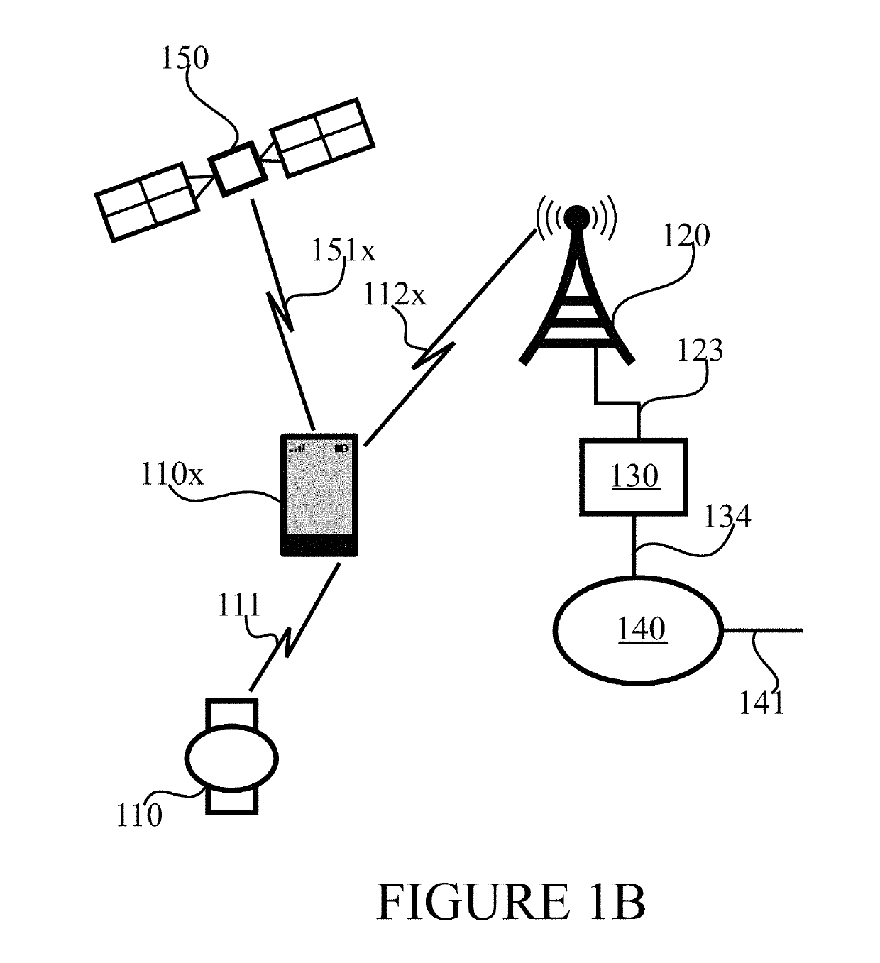 Thematic mag based activity type prediction