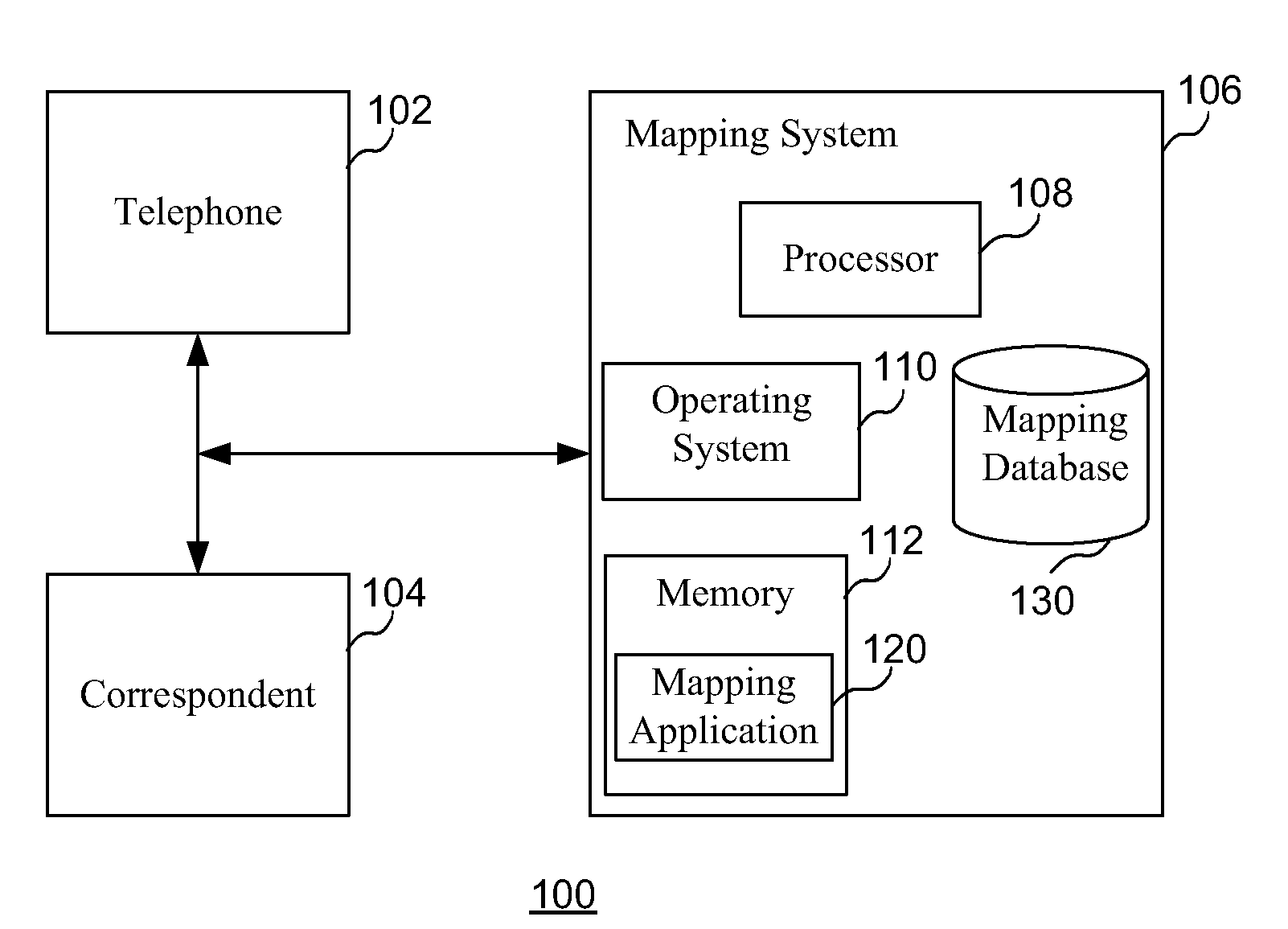 Telephone menu selection