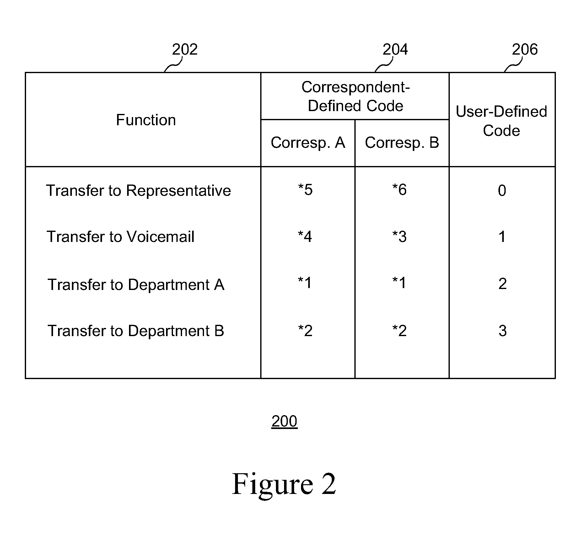 Telephone menu selection