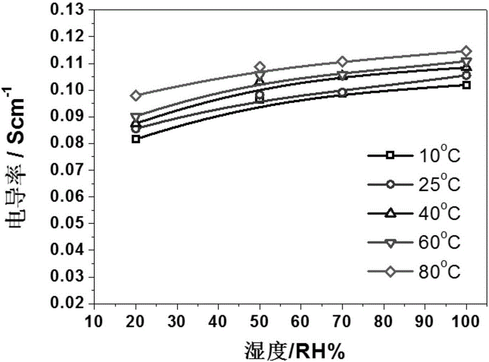 Cellulose-heteropoly acid proton exchange membrane for electrochemical sensor and preparation method therefor