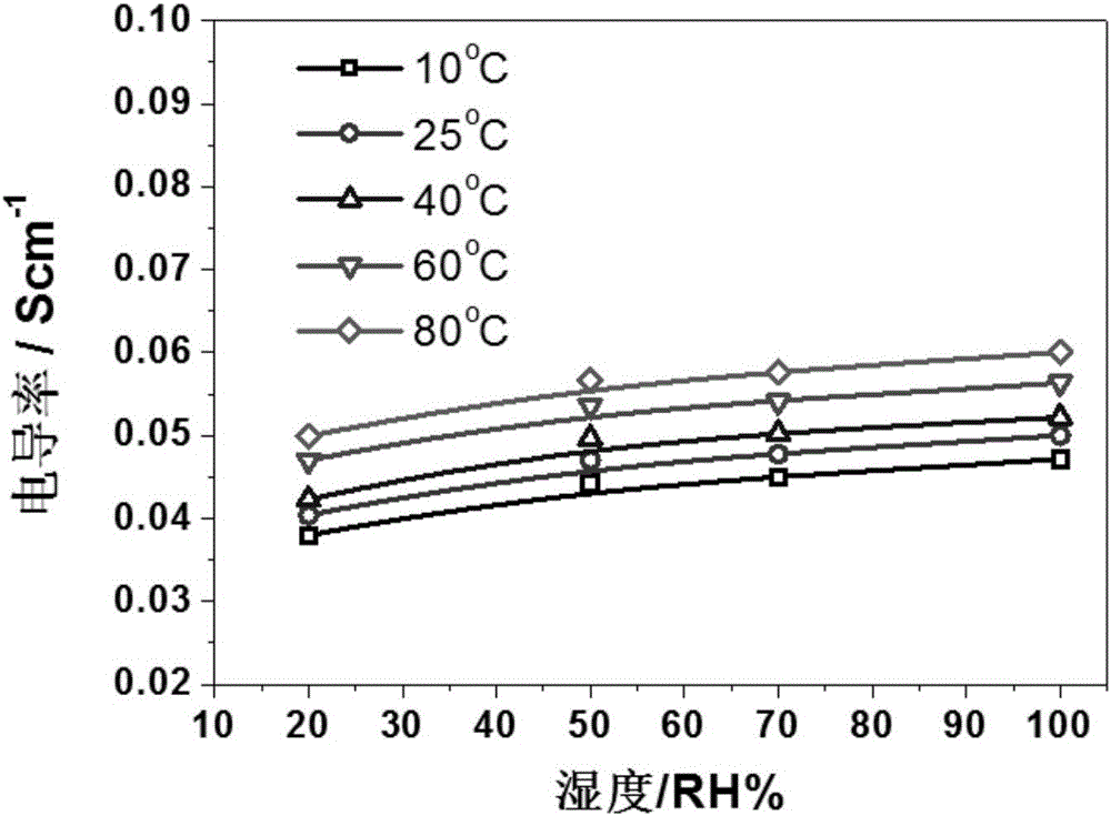 Cellulose-heteropoly acid proton exchange membrane for electrochemical sensor and preparation method therefor