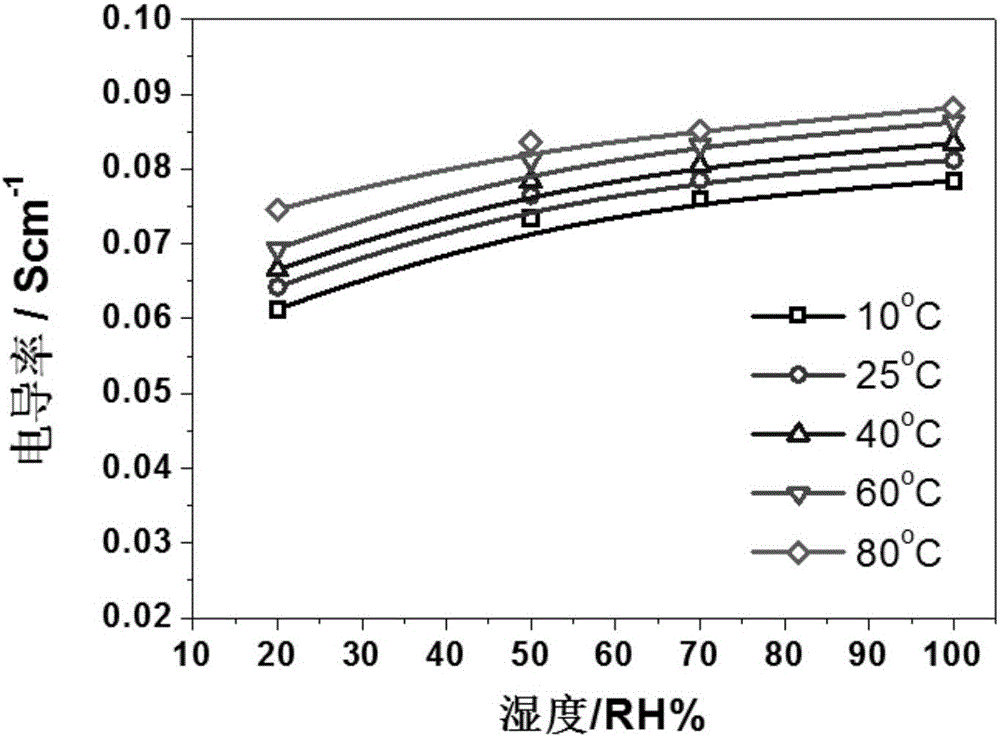 Cellulose-heteropoly acid proton exchange membrane for electrochemical sensor and preparation method therefor