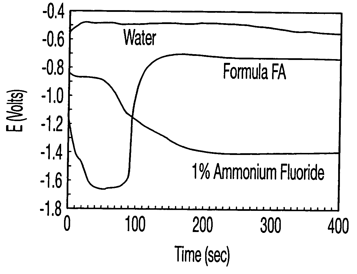 Forming a passivating aluminum fluoride layer and removing same for use in semiconductor manufacture