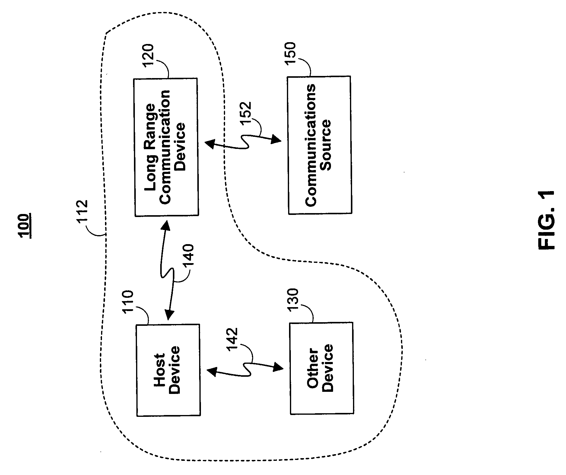 Personal area network systems and devices and methods for use thereof