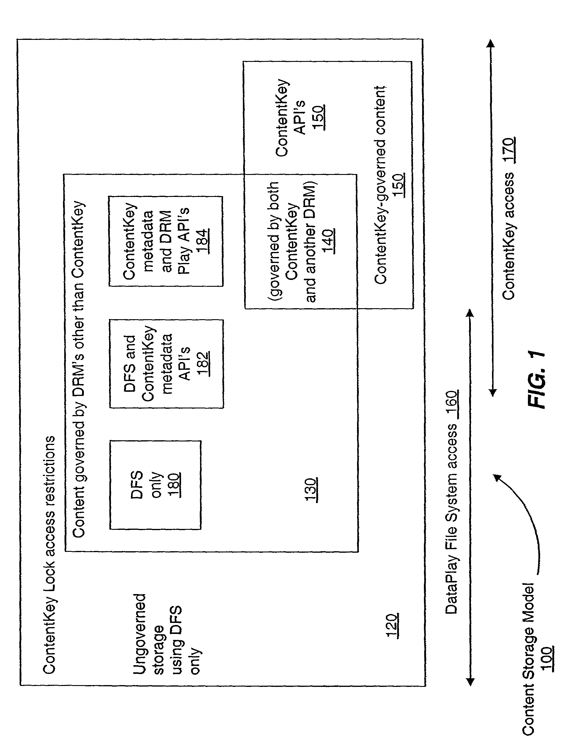 Secure access method and system