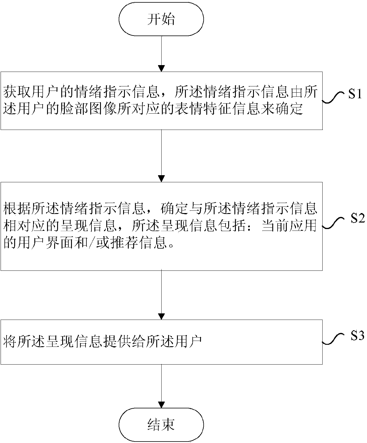 Method and device for providing information for user