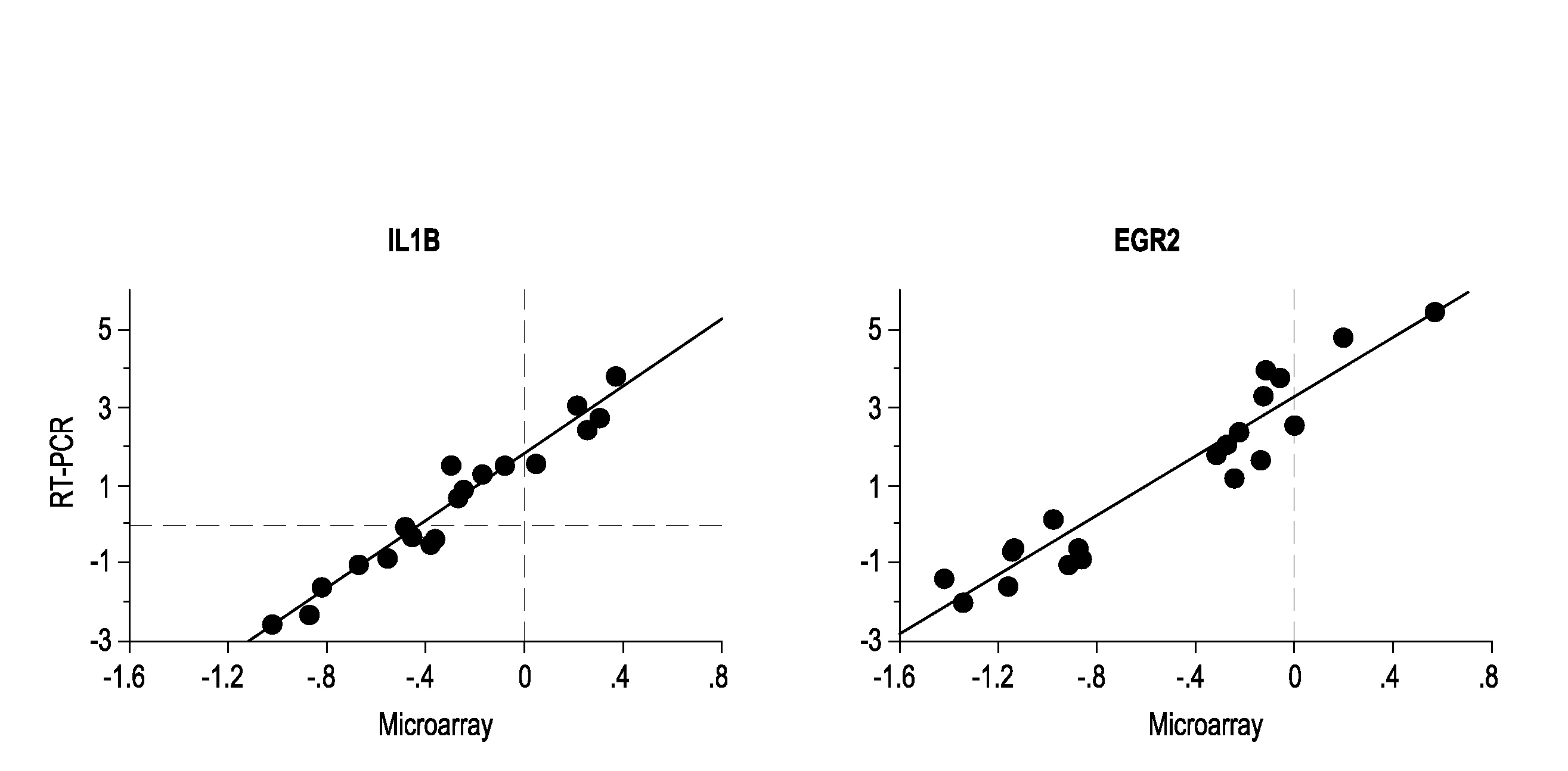 Gene expression in peripheral blood mononuclear cells from children with diabetes