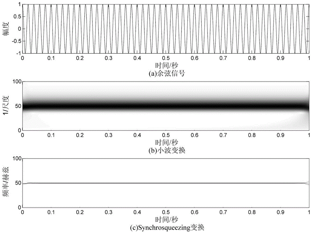 Time-Frequency Analysis and Attenuation Estimation Method of Seismic Data Based on Synchrosqueezing Transformation