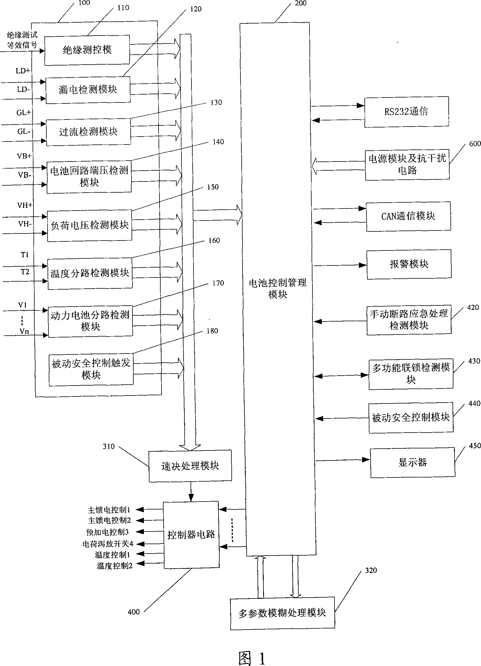 Power battery management system with control and protection function and method thereof