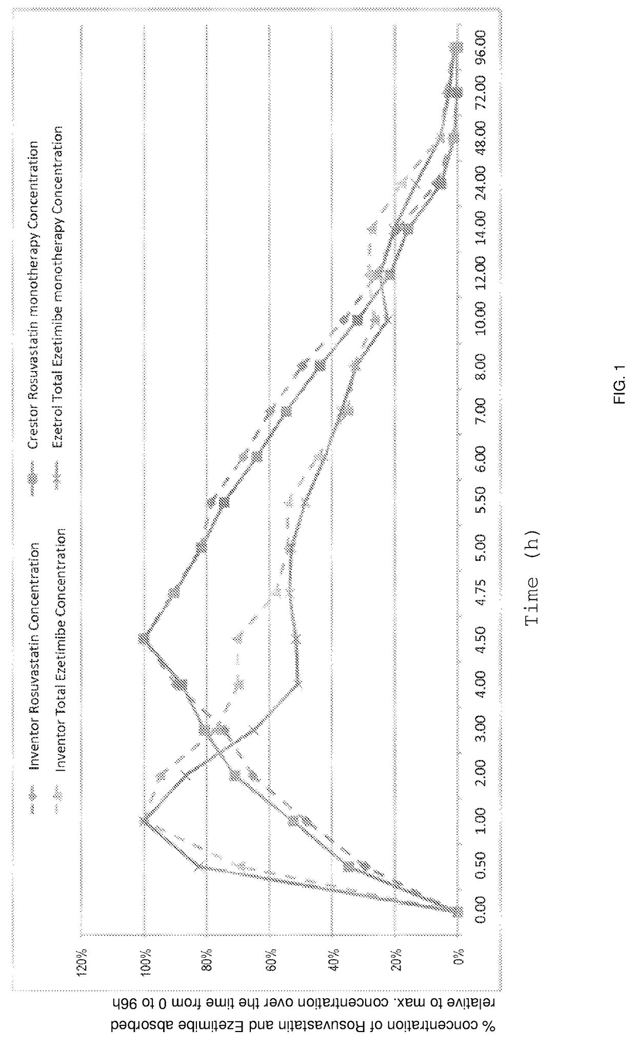 Oral Tablet Formulation Consisting Of Fixed Combination Of Rosuvastatin And Ezetimibe For Treatment Of Hyperlipidemia And Cardiovascular Diseases