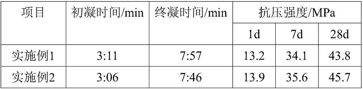 Setting accelerator for ceramic blanks