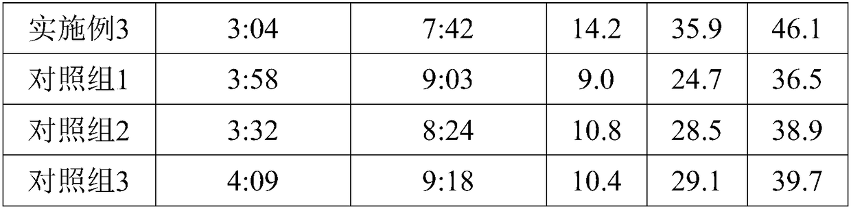 Setting accelerator for ceramic blanks