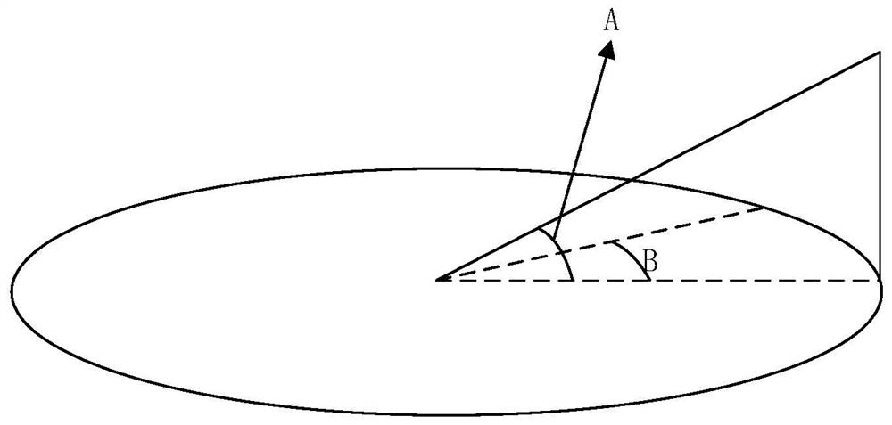 Shadow rendering method and device and electronic equipment