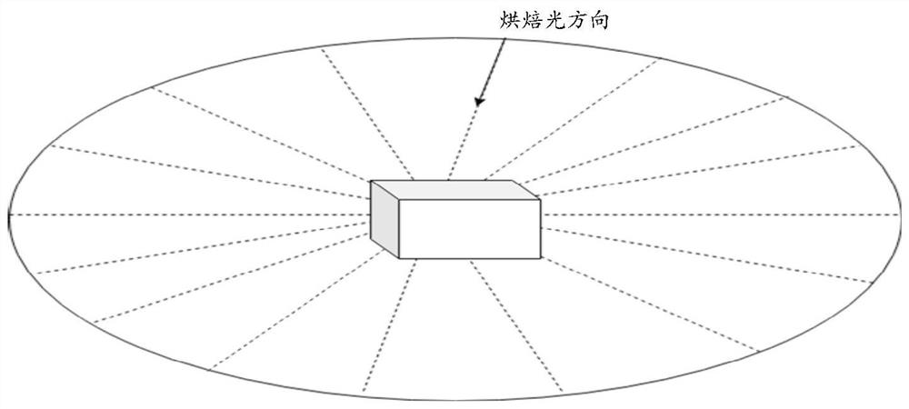 Shadow rendering method and device and electronic equipment