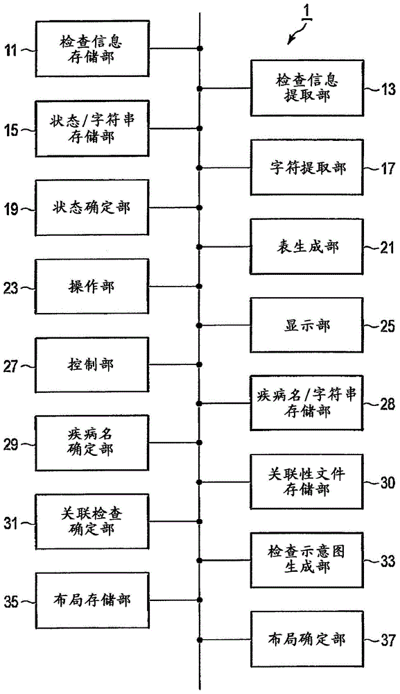 Medical information system and medical information display device