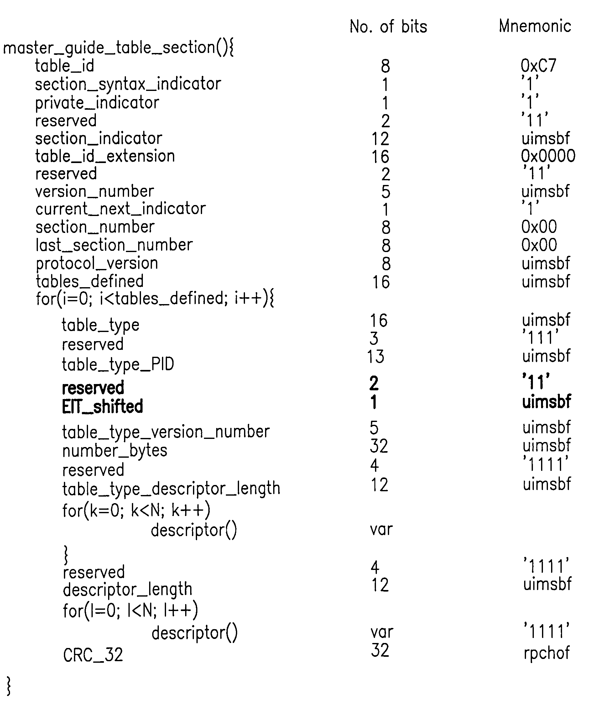 Master guide table for a digital broadcast protocol and method of broadcasting and receiving broadcast signals using the table