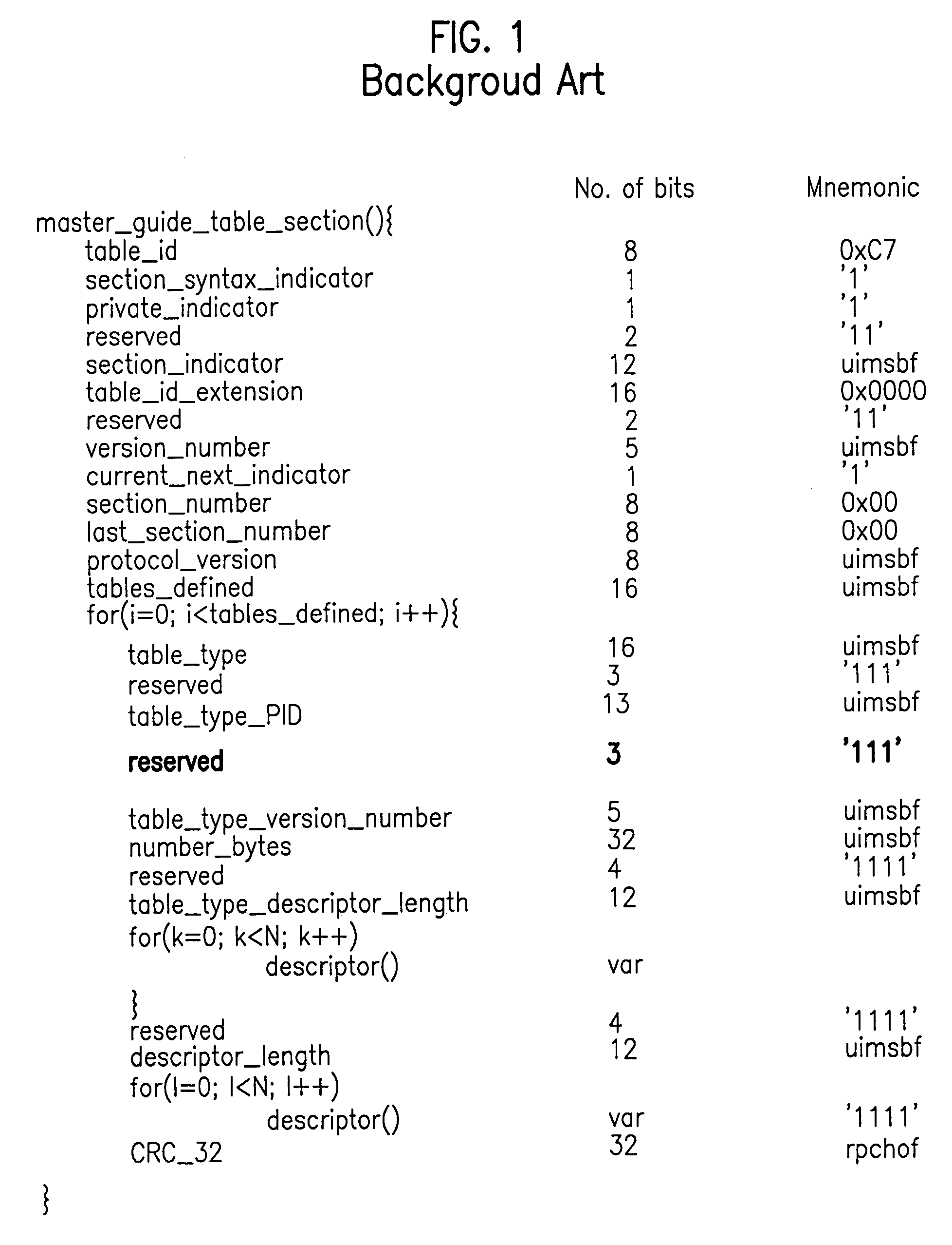 Master guide table for a digital broadcast protocol and method of broadcasting and receiving broadcast signals using the table