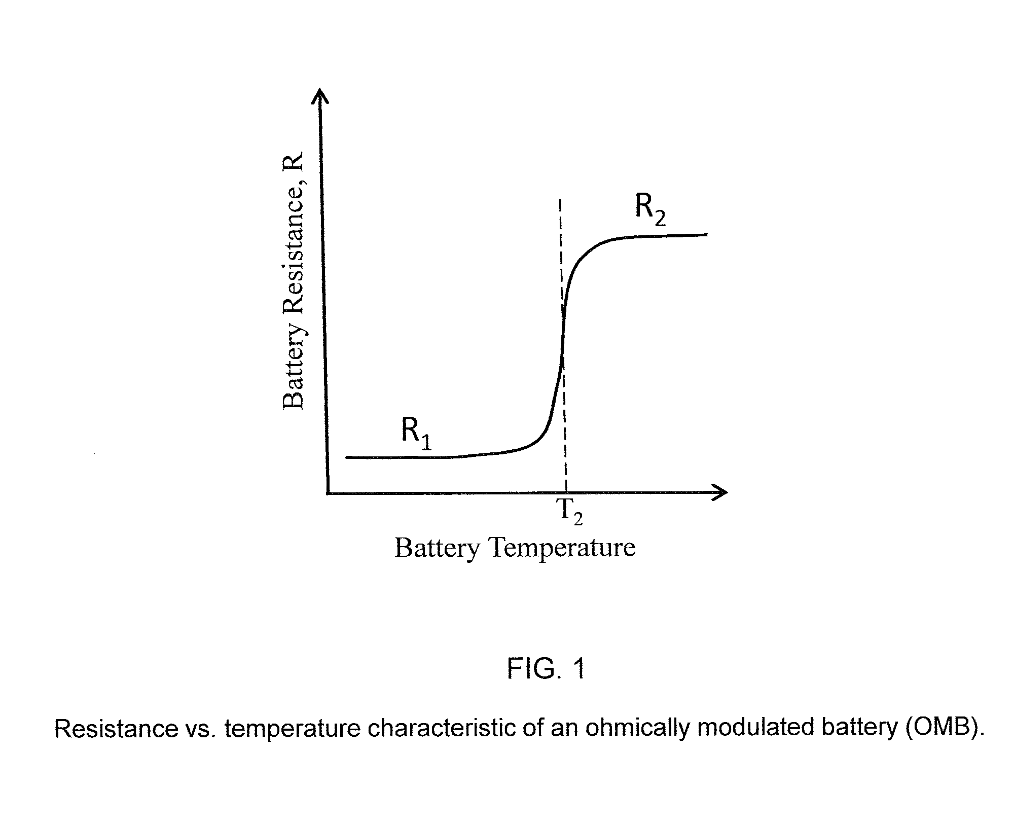 Ohmically modulated battery