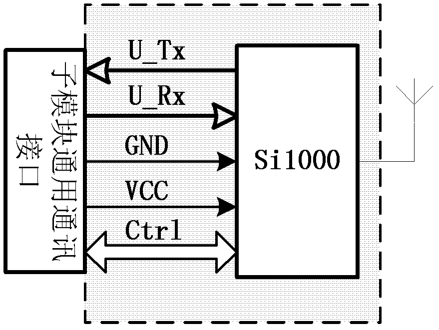 Wireless sensor network node controller, core bottom plate and wireless network access method for sensor