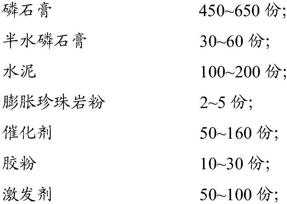 Sintering-free phosphor gypsum ceramsite and preparation method thereof