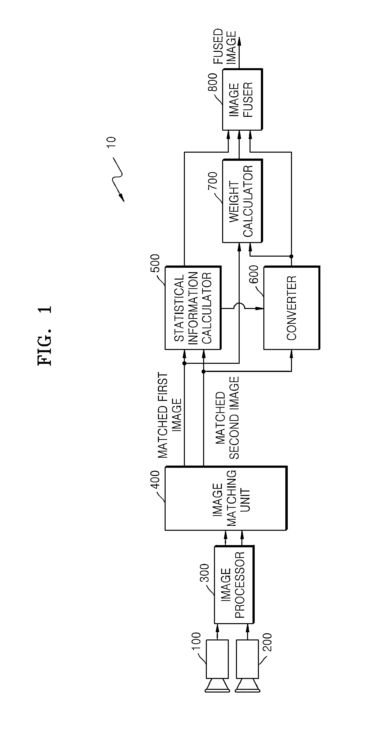 Apparatus and method for fusing images