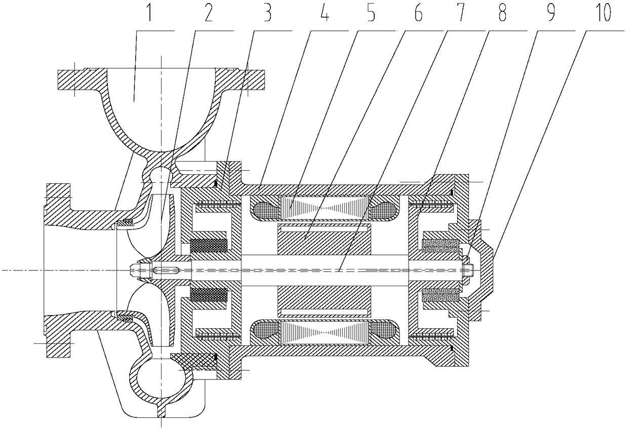 Integrated axial-suspension permanent-magnet synchronous shielding pump