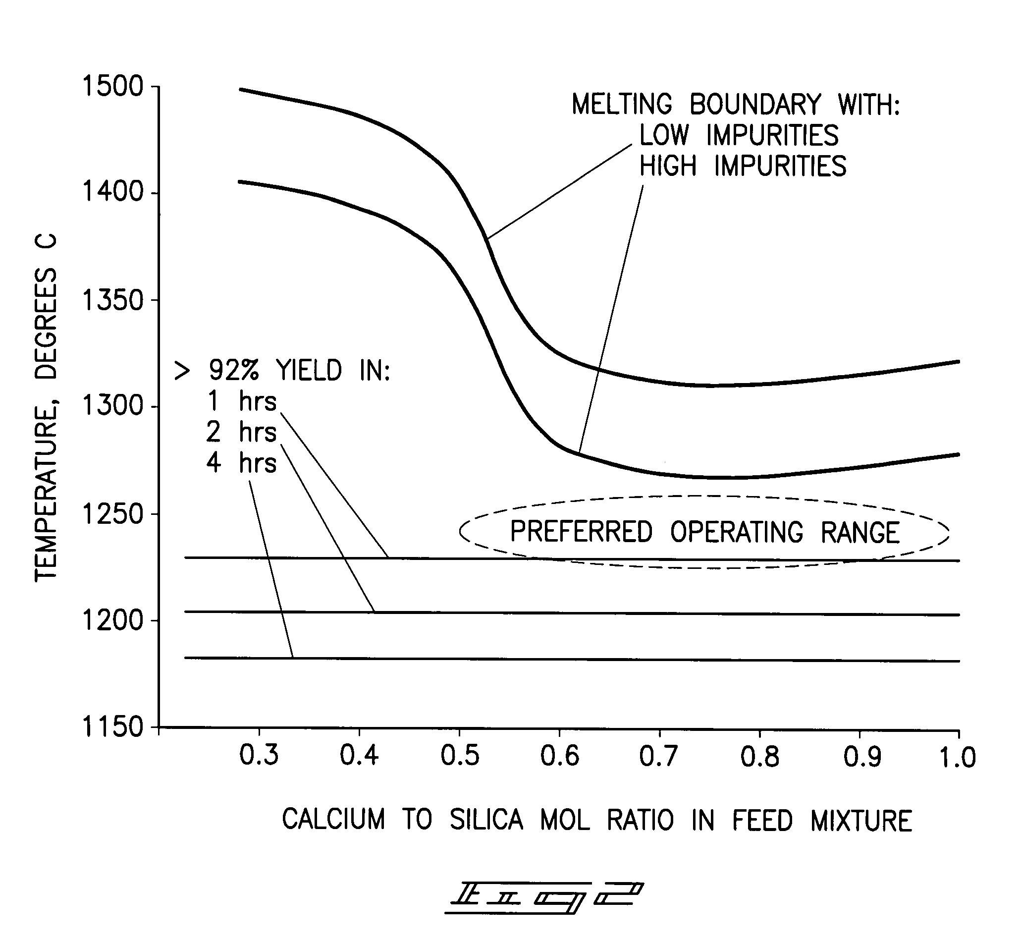 Phosphorous pentoxide producing methods