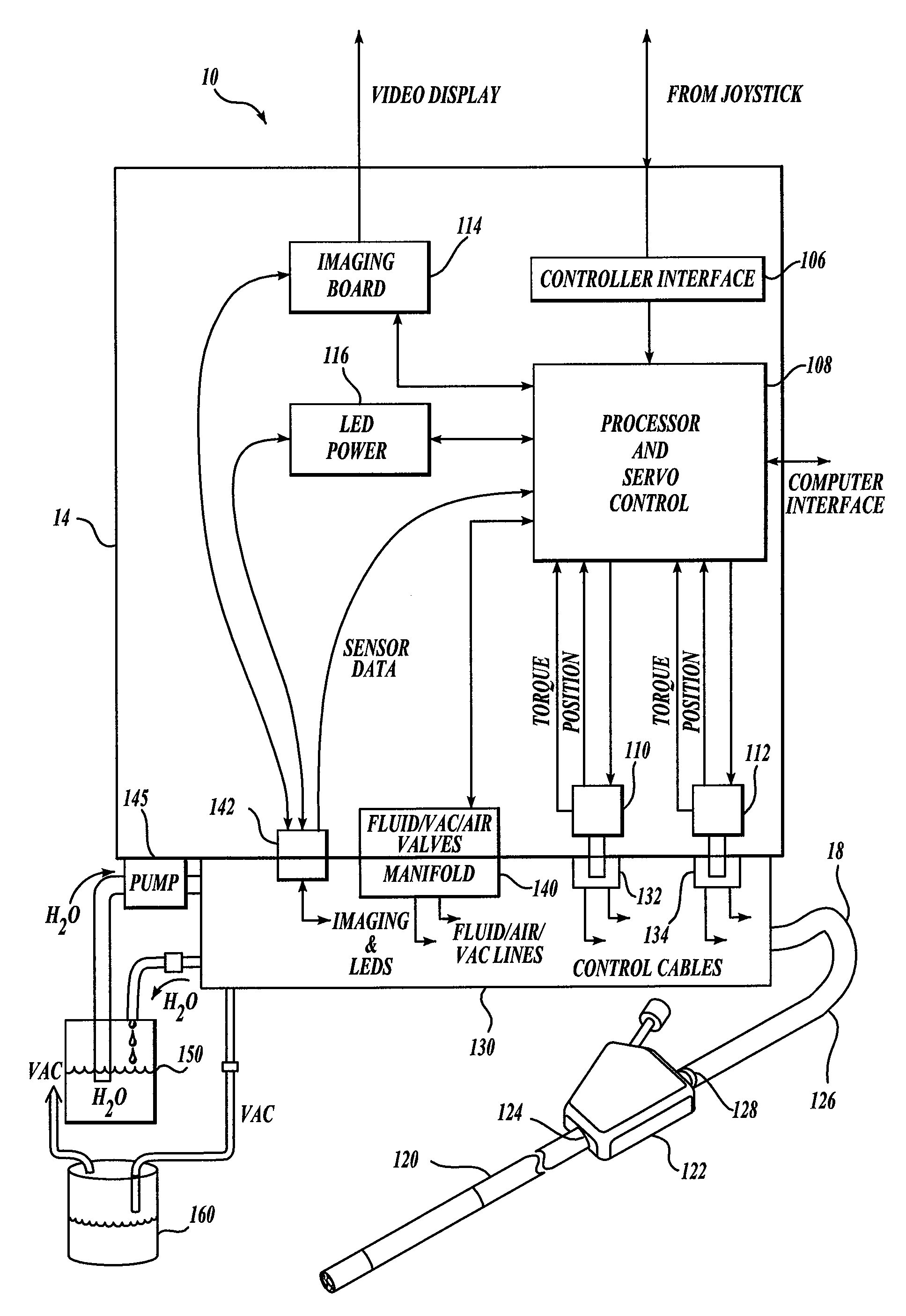 Automated control of irrigation and aspiration in a single-use endoscope