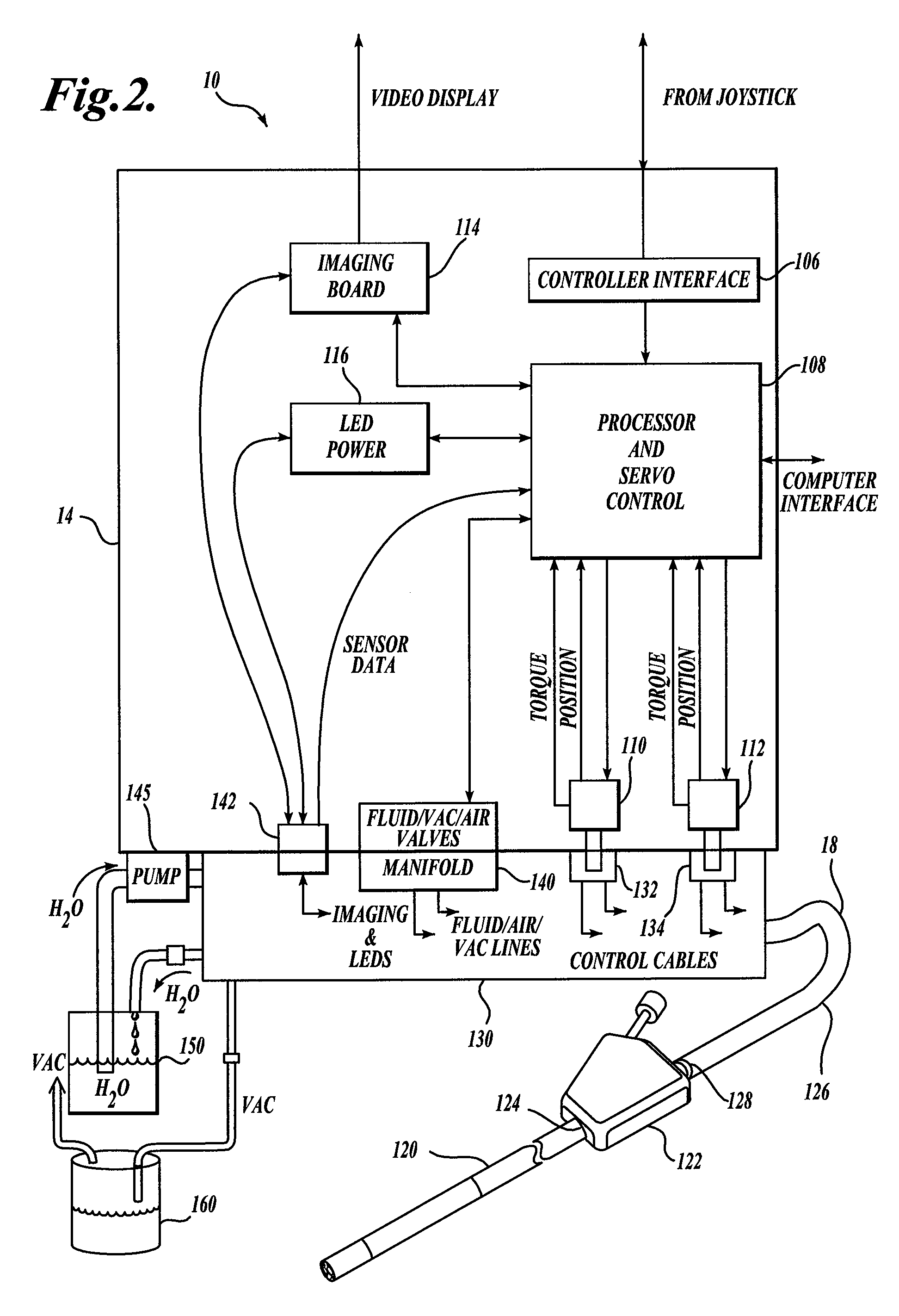 Automated control of irrigation and aspiration in a single-use endoscope