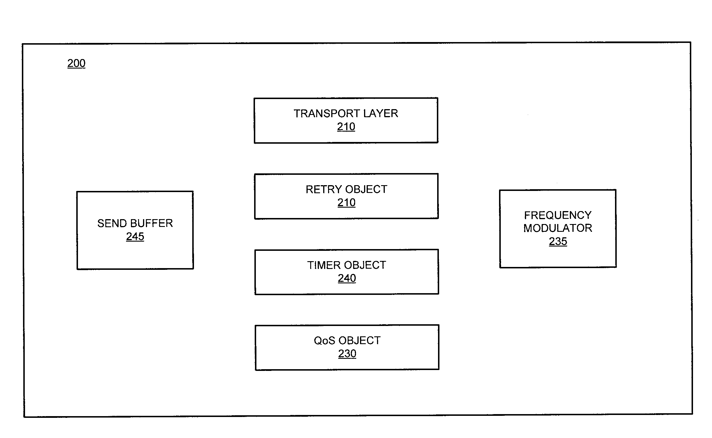 System and method for dynamic configuration of session layer retry logic based on signal quality