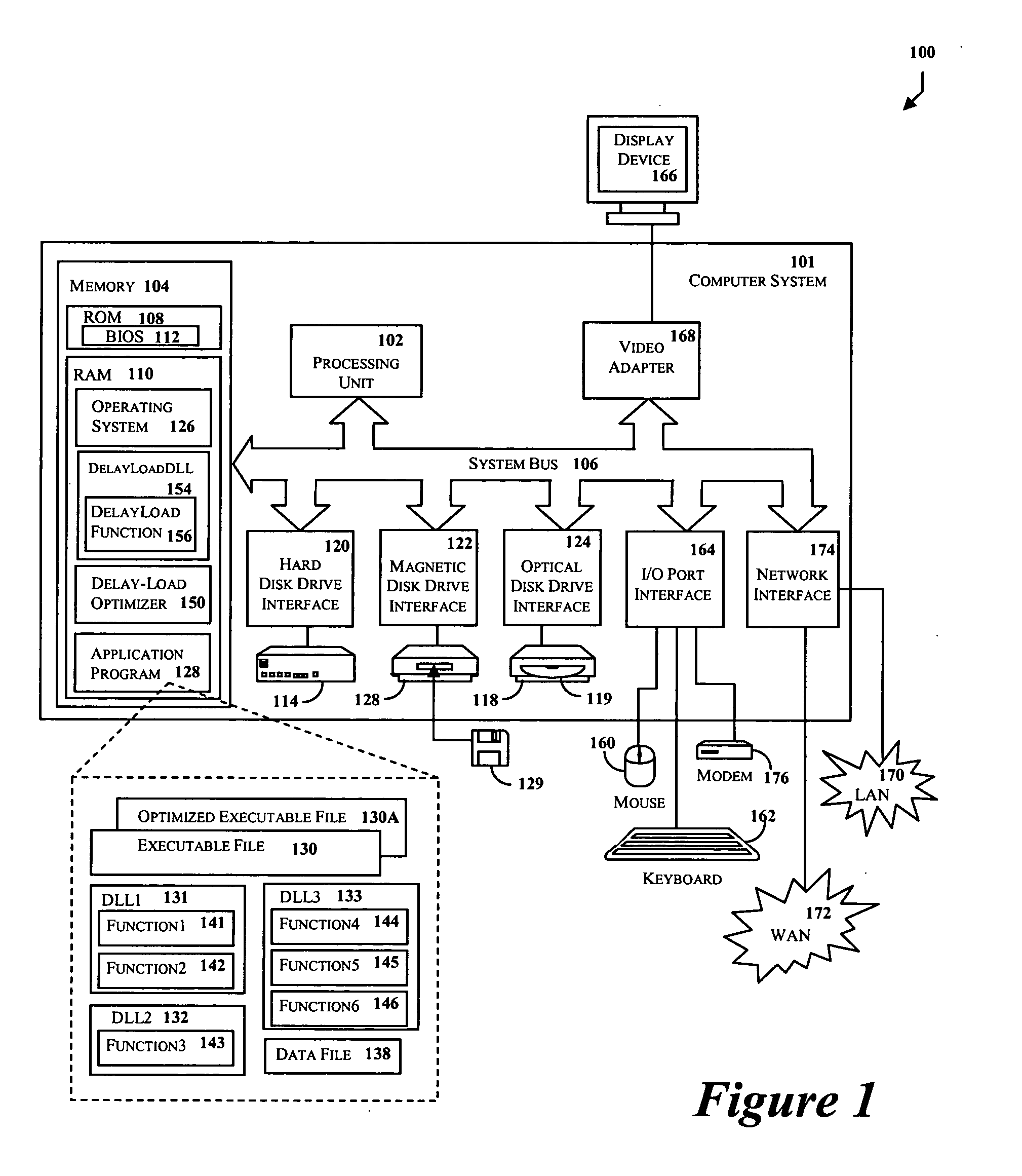 Delay-load optimizer