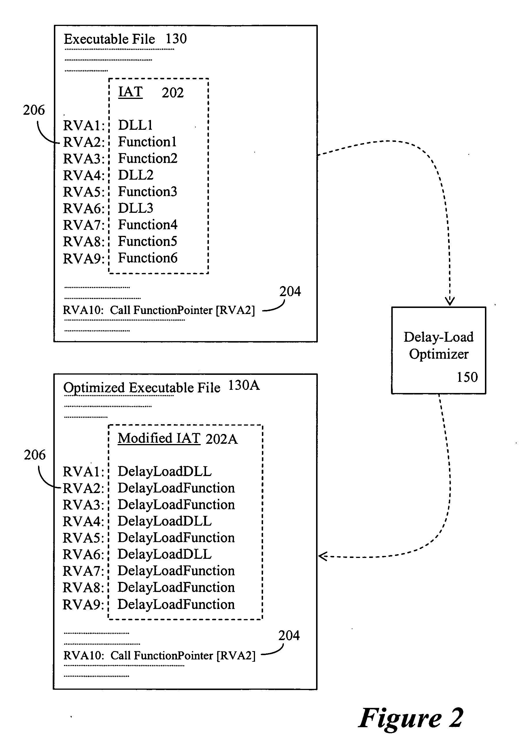 Delay-load optimizer