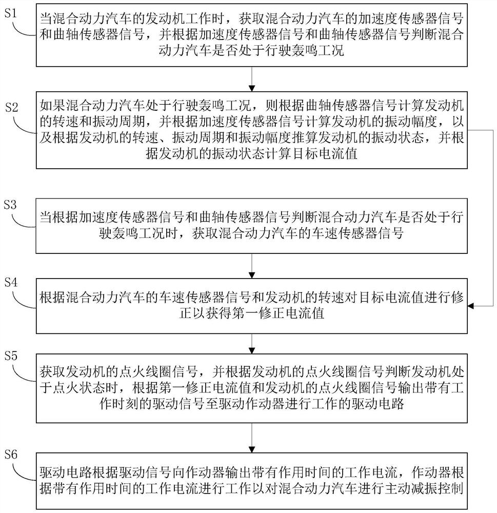 Hybrid electric vehicle and its active vibration reduction control method and device