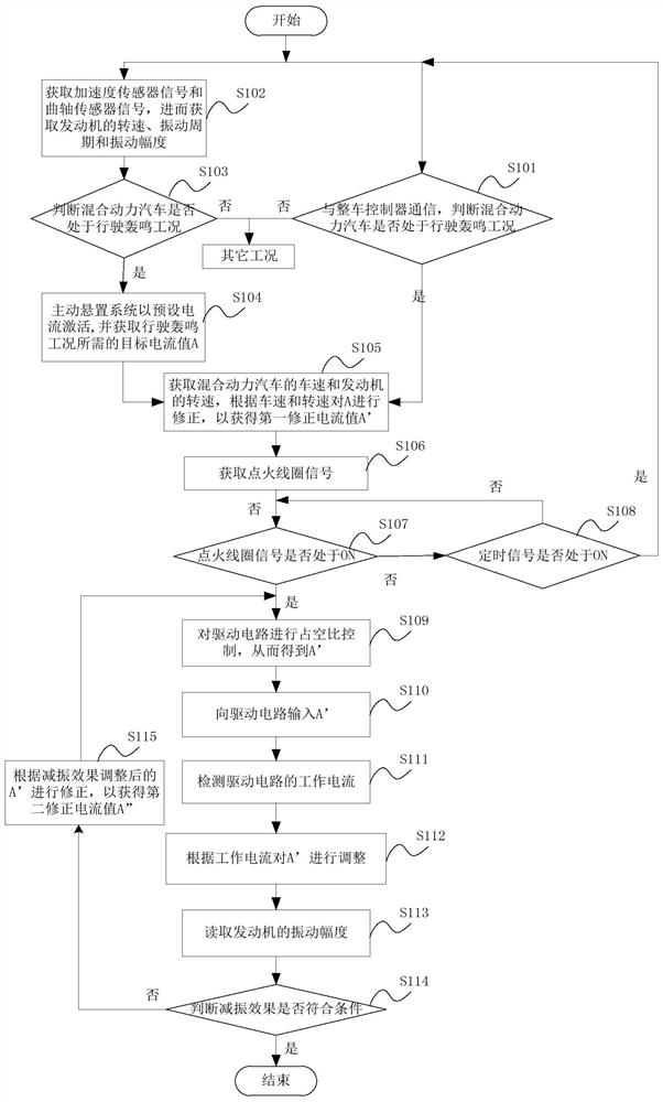 Hybrid electric vehicle and its active vibration reduction control method and device