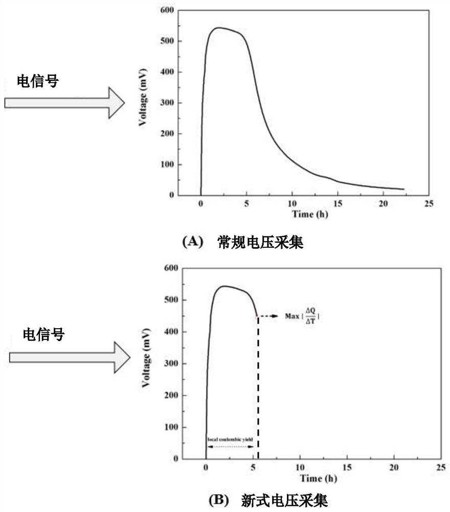 A Partial Coulometric Method for Determination of Biodegradable Organic Matter in Water