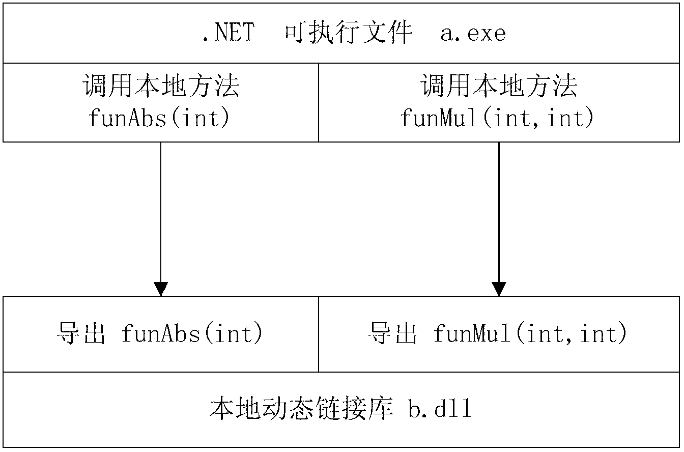 Method and device for protecting.NET software security