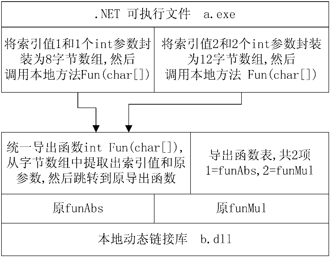 Method and device for protecting.NET software security