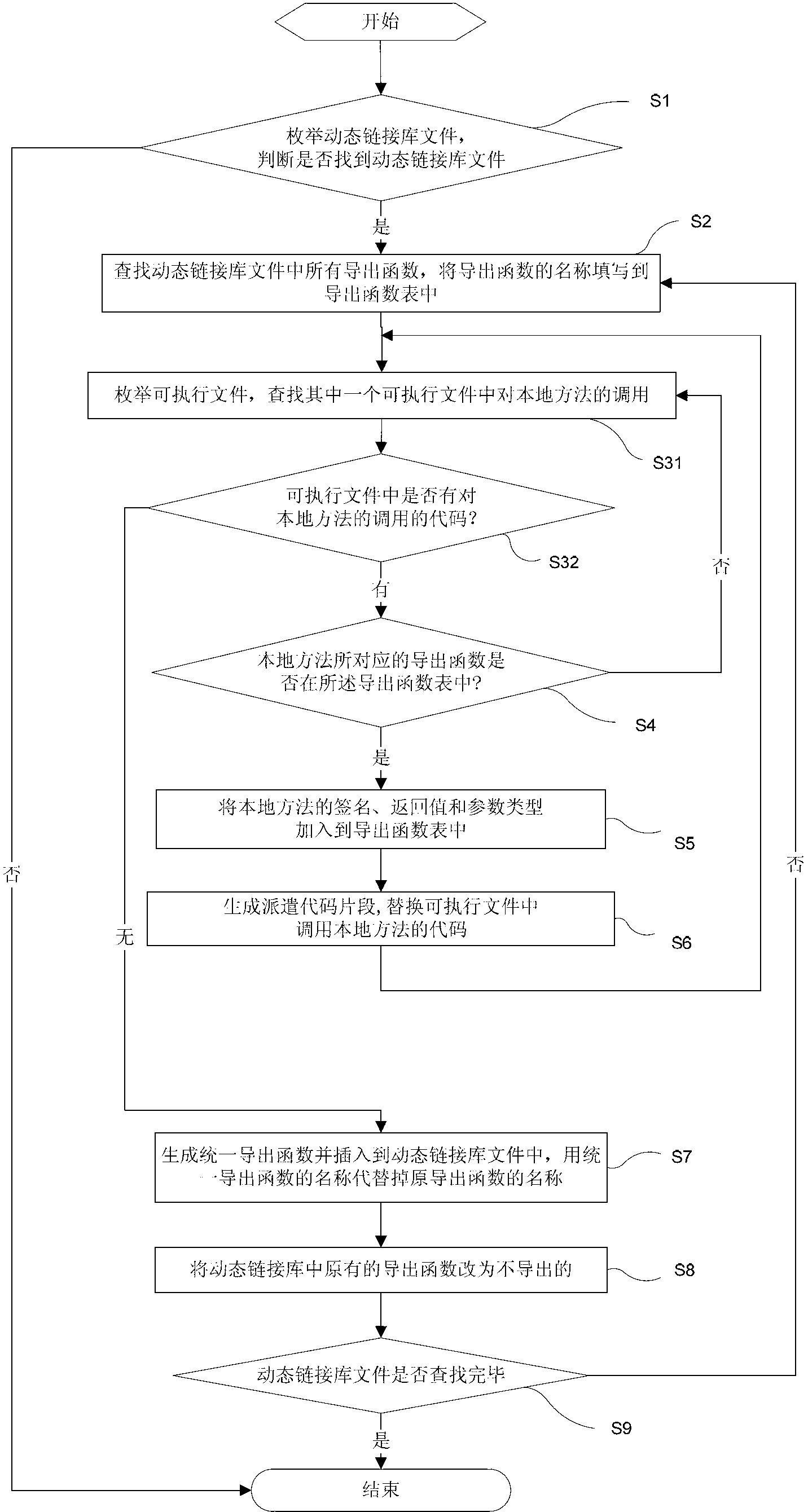 Method and device for protecting.NET software security